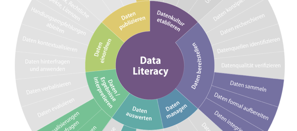 Kursbild Data Literacy: Sensorenkurs
