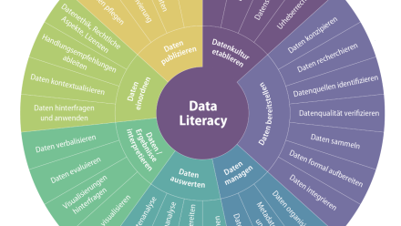 Kursbild Data Literacy: Basiskurs