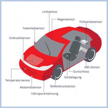 Grafik Auto mit Sensoren