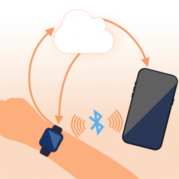 Grafik Smartwatch am Handgelenk