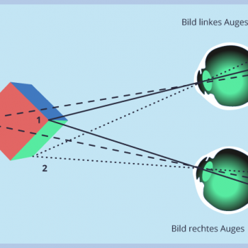 Schaubild Darstellung wie Stereoskopie funktioniert