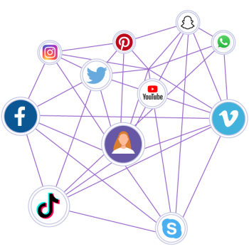 Grafik Soziale Medien als Netzwerk