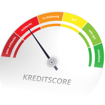 Grafik Kreditscoring