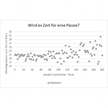 Grafik Zeit für eine Pause