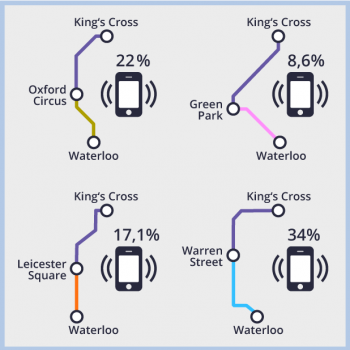 Londoner Streckennetz
