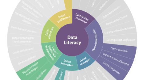 Kursbild Data Literacy: Sensorenkurs